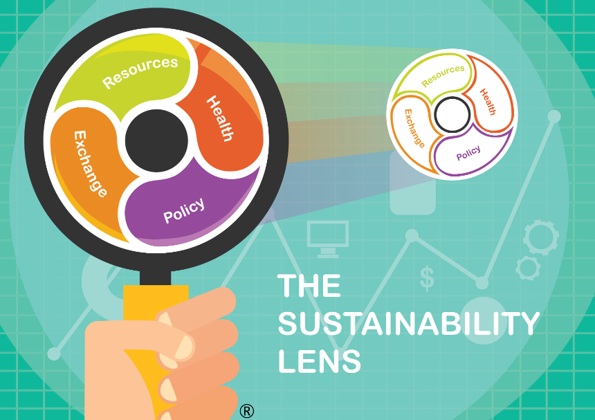 The Sustainability Lens Board Game